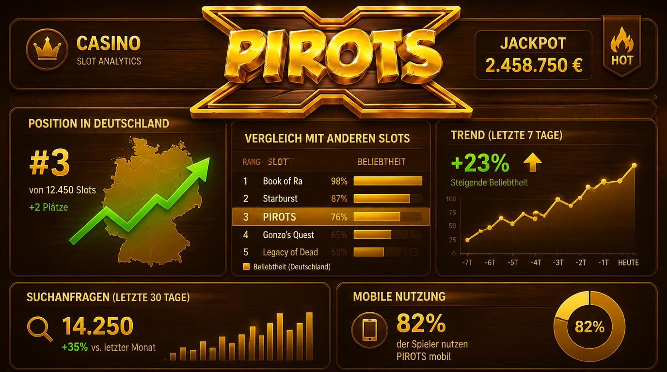 Ranking-Diagramm mit Pirots X und Konkurrenz im Aufstieg